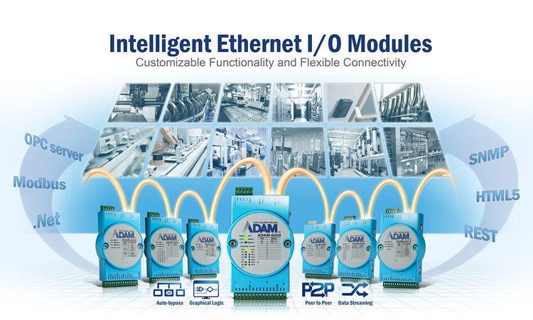 Intelligent Ethernet I/O Portfolio