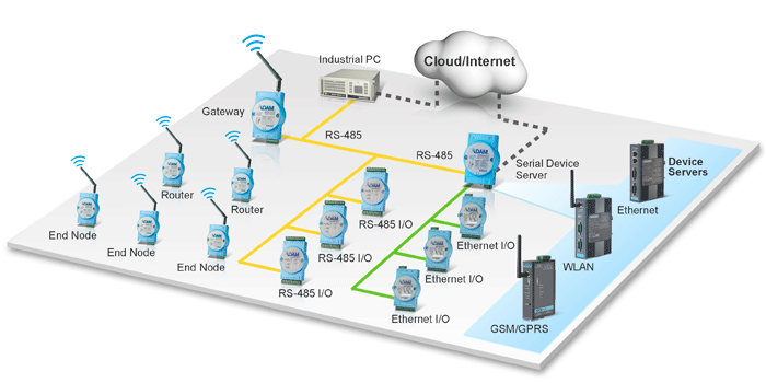Advantech I/O Network Solutions
