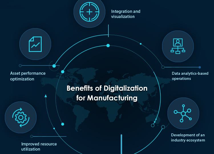 Benefits of Digitalization for Manufacturing