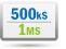 500kS/1MS Sample Rate
